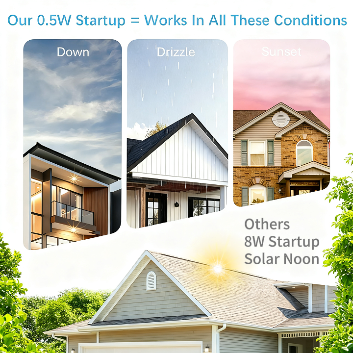 Solar Attic Ventilation Fan with Wall Mounted Design and Outdoor Airflow