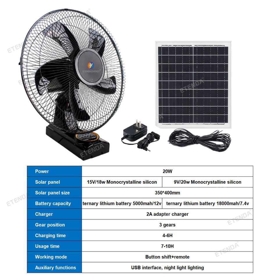 Solar Wall Mounted Fan with Rechargeable Power and Outdoor Cooling